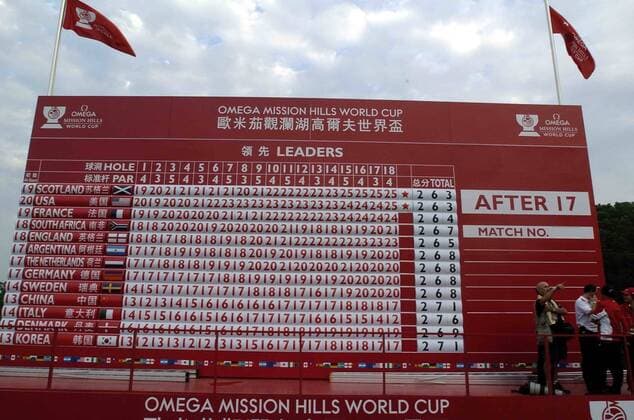 Das Leaderboard präsentiert den Endstand des Mission Hills World Cup 2007 - Team Schottland gewinnt vor den USA und Frankreich -  (IMC200711250168) Golf WM Herren Mission Hills World Cup 2007, PGA Tour Einzelbild Shenzhen Golf WM Herren Mission Hills World Cup 2007, PGA Tour Einzelbild Shenzhen