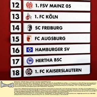 Fussball, Herren, Saison 2011 2012, 1. Bundesliga (27. Spieltag), 1. FSV Mainz 05 - Hertha BSC Berlin, im Bild: v. l. im Presseraum von Mainz 05 hängt nach dem Spiel eine aktuelle Tabelle an der Wand, die den Abstiegskampf zeigt, mit dabei sind der 1. FSV Mainz 05, 1. FC Köln, SC Freiburg, FC Augsburg, Hamburger SV, Hertha BSC Berlin und 1. FC Kaiserslautern, 24.03. 2012,