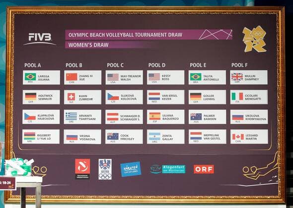 BEACHVOLLEYBALL - FIVB Grand Slam, Olympia Auslosung KLAGENFURT,AUSTRIA,19.JUL.12 - DIVERS, BEACH VOLLEYBALL, OLYMPIA - World Tour 2012, FIVB Grand Slam Klagenfurt, Auslosung für die olympischen Sommerspiele London 2012. Bild zeigt eine Tafel mit den Gruppen. 