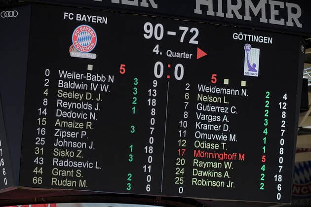 06 12 2020, xemx, Basketball BBL Bundesliga, FC Bayern Munich Basketball BG Göttingen emspor, v l Scoreboard after the end of the game DFL DFB REGULATIONS PROHIBIT ANY USE OF PHOTOGRAPHS as IMAGE SEQUENCES and or QUASI VIDEO Munich