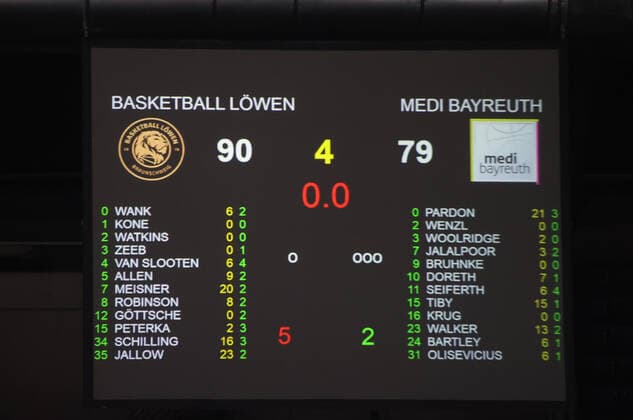Scoreboard with final result