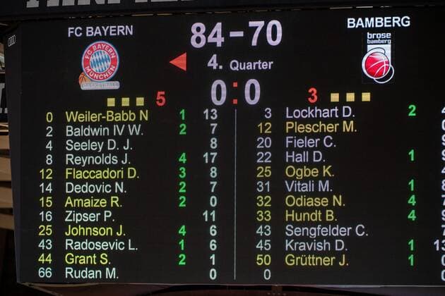 Scoreboard 84 70 for FC Bayern Basketball, FC Bayern Basketball vs Brose Bamberg, BBL, 27 12 2020 Munich Bavaria Germany Copyright: xkolbert-press UlrichxGamelx