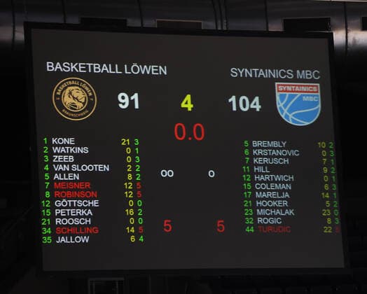 Scoreboard with final result 91 104