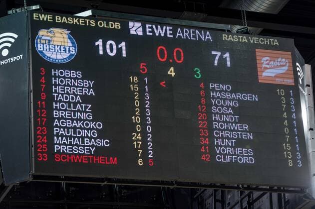 GER, Basketball, EWE Baskets Oldenburg vs Rasta Vechta 19 03 2021, EWE Arena, Oldenburg, GER, easy Credit BBL, EWE Baskets Oldenburg vs Rasta Vechta, in the picture scoreboard with the final score EWE baskets Oldenburg win the derby against Rasta Vechta with 101 to 71 Best thrower was Rickey PAULDING EWE Baskets Oldenburg 23 with 24 points and at Vechta Jesse HUNT Rasta Vechta 34 with 15 points nordphotoxRojahn nph00310