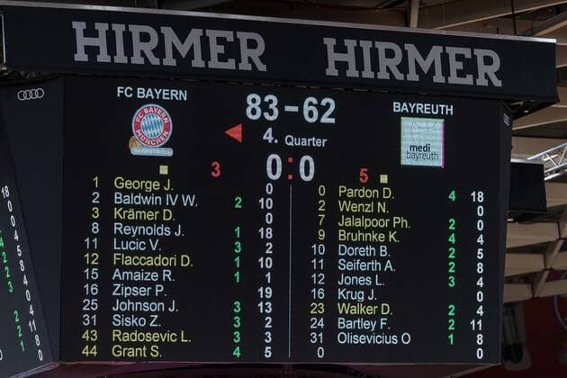 Basketball, BBL, 20210406, FC Bayern München medi Bayreuth In the picture scoreboard final score 83 62 Munich Audi Dome Bayern Germany Copyright: Passion2Press MarkusxFischerx