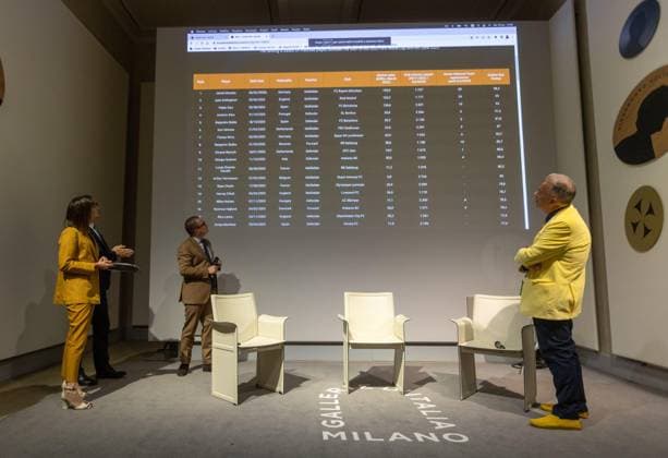 Football, Golden Boy Award Nominations in Milan