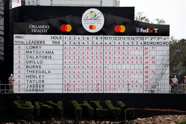ORLANDO, FL - MARCH 08: A general view of the leaderboard as seen during the Arnold Palmer Invitational presented by MasterCard at the Arnold Palmer s Bay Hill Club & Lodge on March 8, 2024, in Orlando, Florida. (Photo by Brian Spurlock Icon Sportswire)ew GOLF: MAR 08 PGA, Golf Herren Arnold Palmer Invitational presented by Mastercard EDITORIAL USE ONLY Icon240308127