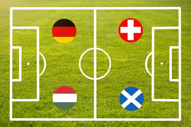 EURO 2024, graphics of the European Championship groups