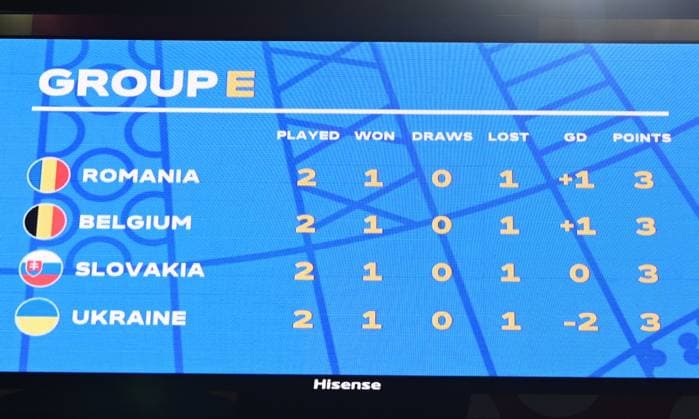 Group E standings, with all teams having 3 points after two games, displayed on the scoreboard after the UEFA EURO 2024 football match between Belgium and Romania, held at the Cologne Stadium in Cologne, Saturday 22 June 2024 Cologne Copyright: xRazvanxPasarica SPORTxPICTURESx