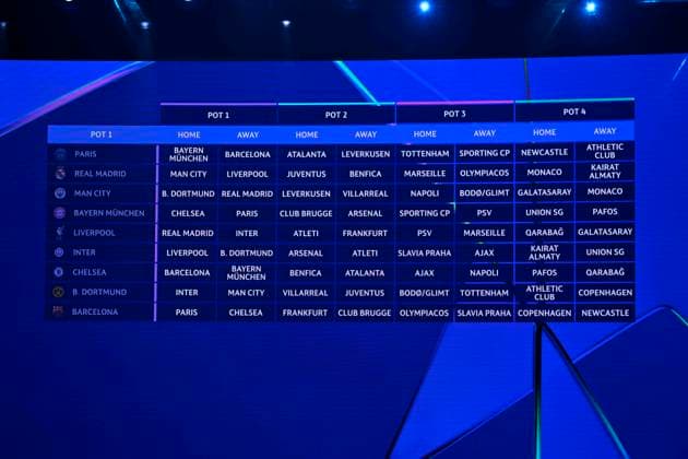 FOOTBALL : UEFA Champions League 2025 2026 draw - 28 08 2025 - Monaco UEFA Champions League 2025 2026 draw on August 28, 2025 at the Grimaldi Forum in Monaco. MonacoMonaco  Copyright: xWilliamxCannarellax