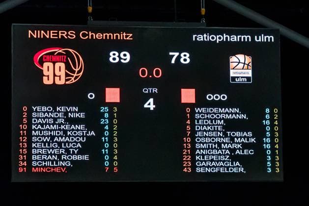 Chemnitz, Germany 29 October 2025 BKT EuroCup 2025 2026 Niners Chemnitz vs Ratiofarm Ulm In the picture The scoreboard with the final result Copyright: xFotostandx xNachtigallx