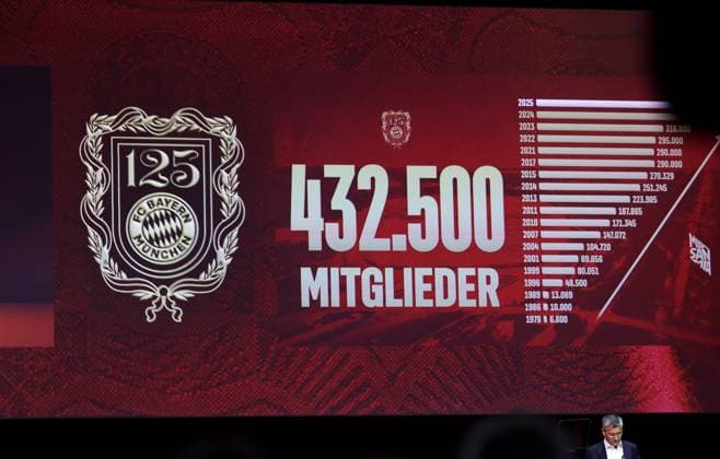 FC Bayern Munich, Annual General Meeting, BMW Park The current number of members of FC Bayern Munich on the scoreboard 432500 members