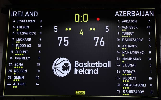 REPRO FREE *PRESS RELEASE NO REPRODUCTION FEE* EDITORIAL USE ONLY FIBA EuroBasket 2029 Pre-Qualifier, National Basketball Arena, Dublin 27 2 2026 Ireland vs Azerbaijan A view of the final score on the big screen A view of the final score on the big screen 27 2 2026  Copyright: x INPHO BenxBradyx BB2_8464