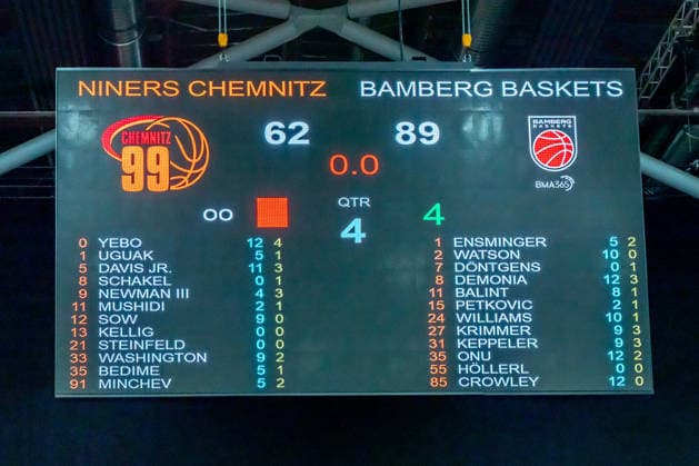 Chemnitz, Germany 27 April 2026 1 BBL 2025 2026 Sp 31 Niners Chemnitz vs Bamberg Baskets In the picture The scoreboard with the final score Copyright: xFotostandx xNachtigallx