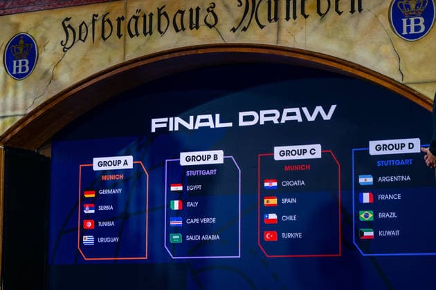 FINAL DRAW IHF MensÂ s Handball World Championship Germany 2027 10 06 2026 The final group draw for the Handball World Championship 2027 takes place today at the Hofbräuhaus in Munich - the picture shows groups A, B, C and D Copyright: xBEAUTIFULxSPORTS Goldbergx