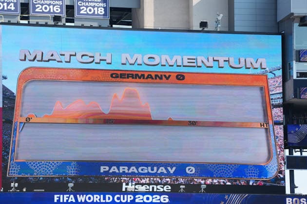Match Momentum für Deutschland wird angezeigt - Boston 29.06.2026: Deutschland vs. Paraguay, Gilette Stadium, World Cup 26 Sechzehntel-Finale *** Match Momentum for Germany is displayed: Boston, June 29, 2026; Germany vs. Paraguay, Gilette Stadium, World Cup Round of 32