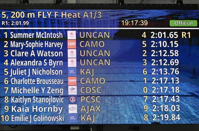 July 5, 2026, Montreal, Pq, Canada: The official world record time for Summer McIntosh is shown on the scoreboard following the women s 200m butterfly final at the Canadian Swimming Trials in Montreal, on Sunday, July 5, 2026. Canada News - July 5, 2026  - ZUMAc35_ 20260705_zaf_c35_061 Copyright: xGrahamxHughesx