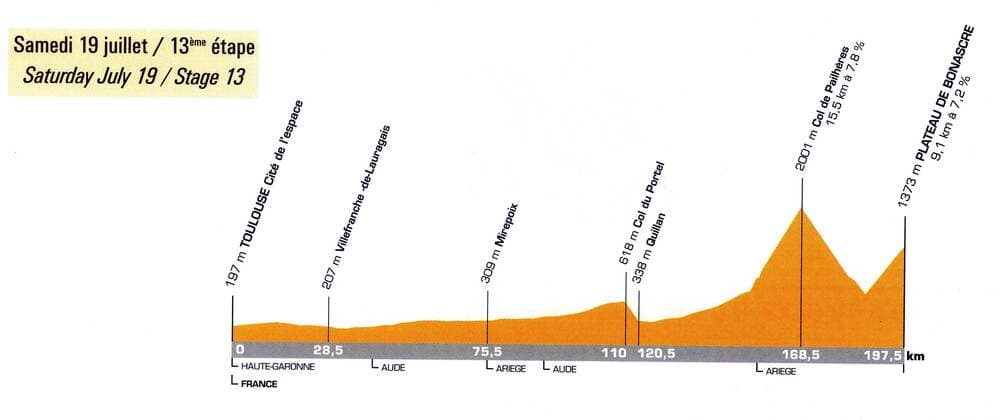 Cycling, route maps and logos of the Tour de France 2003