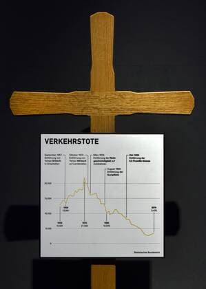 Deutschland, Bonn, 09.03.2017 Ausstellung im Haus der Geschichte: Geliebt, Gebraucht, Gehasst. Die Deutschen und ihre Autos Foto: Verkehrstote: 1953 - 12.631 Tote, 1970 - 21.332 Tote und 2015 - 3.475 Tote Ausstellung: Geliebt, Gebraucht, Gehasst. Die Deutschen und ihre Autos