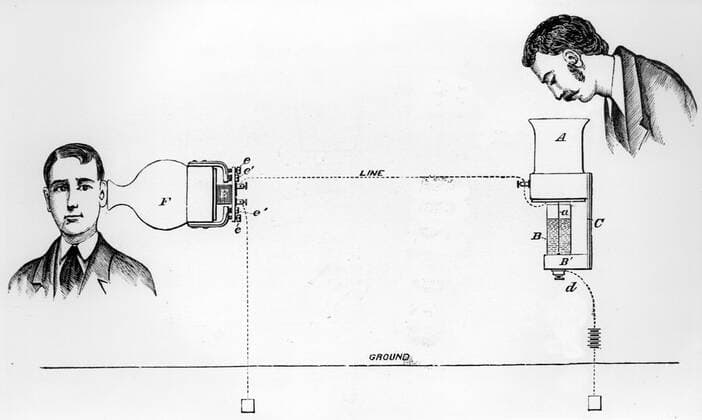 Elisha s telephone, dated 1896. Created by Elisha Gray (2nd August 1835 - 21st 1901), American inventor and competitor of Alexander Graham Bell. WorldxHistoryxArchive 917_05_WHA_092_0300