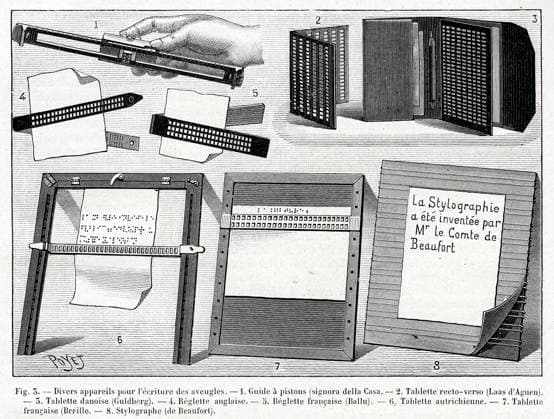 BLIND Various devices for the writing of the blind according to the Braille tablet Illustration by Louis POYET 1846 1913 for La Nature de 1887 Credit Collection KHARBINE TAPABOR  KH74223