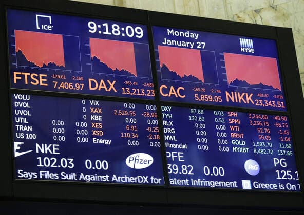 A board on the the floor of the New York Stock Exchange shows the FTSE, DAX, CAC, and NIKK indexes down before the opening bell on Wall Street in New York City on Monday, January 27, 2020. The Dow dropped more than 400 points at the open as coronavirus fears rise.  NYP20200127110 JOHNxANGELILLO