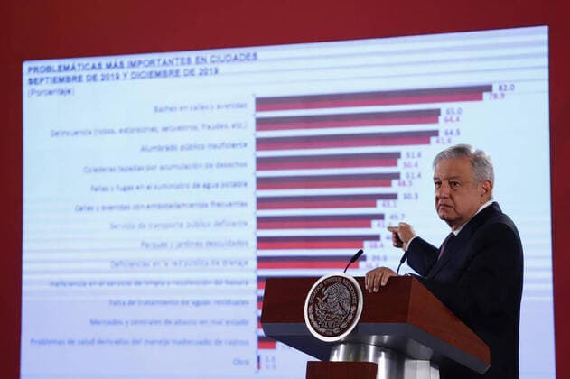 January 27, 2020 EUM20200127NAC02 JPG MEXICO CITY, PresidencyAMLO The President of Mexico, Andres Manuel Lopez Obrador, in his morning conference this Monday, January 27, 2020, in Palacio Nacional Photo Agency EL UNIVERSALBerenice FregosoRDB  - ZUMAu78_ 20200127_zaf_u78_002 Copyright: xElxUniversalx