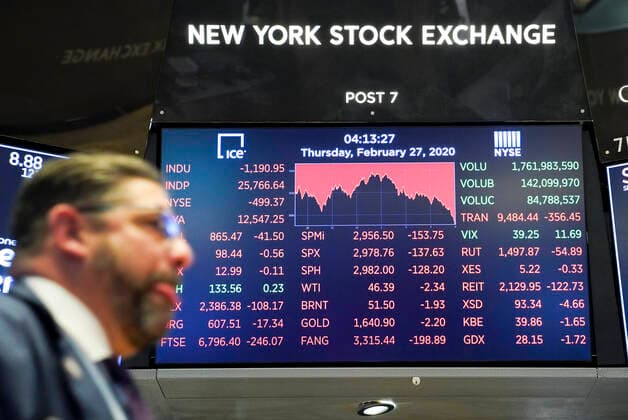 (200227) -- NEW YORK, Feb. 27, 2020 -- An electronic screen shows the trading data at the New York Stock Exchange in New York, the United States, Feb. 27, 2020. U.S. stocks closed sharply lower on Thursday as investors fled the stocks market and flocked into safe-haven assets. The Dow Jones Industrial Average fell 1,190.95 points, or 4.42 percent, to 25,766.64. The S&P 500 was down 137.63 points, or 4.42 percent, to 2,978.76. The Nasdaq Composite Index was down 414.29 points, or 4.61 percent, to 8,566.48. ) U.S.-NEW YORK-STOCKS WangxYing 