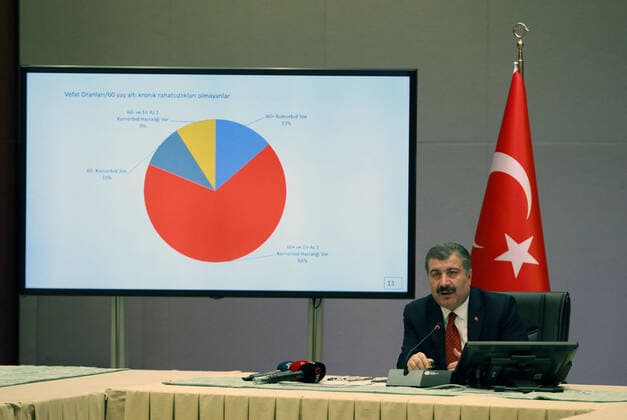 (200407) -- ANKARA, April 7, 2020 (Xinhua) -- Turkish Health Minister Fahrettin Koca speaks during a press conference in Ankara, Turkey, on April 7, 2020. The Turkish health minister on Tuesday reported 3,892 new COVID-19 cases, bringing the total number in the country to 34,109. (Photo by Mustafa Kaya Xinhua) TURKEY-ANKARA-COVID-19-PRESS CONFERENCE 