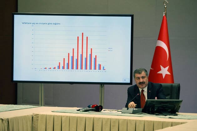 (200407) -- ANKARA, April 7, 2020 (Xinhua) -- Turkish Health Minister Fahrettin Koca speaks during a press conference in Ankara, Turkey, on April 7, 2020. The Turkish health minister on Tuesday reported 3,892 new COVID-19 cases, bringing the total number in the country to 34,109. (Photo by Mustafa Kaya Xinhua) TURKEY-ANKARA-COVID-19-PRESS CONFERENCE 