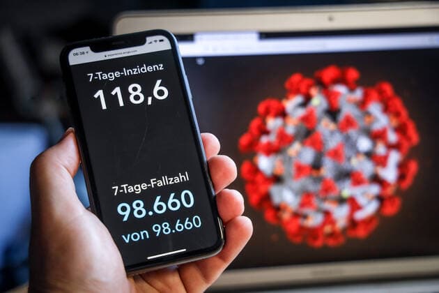 Coronavirus in Germany Covid 19 Dashboard of the Robert Koch Institute 09 05 2021 Robert Koch Institute 7 days Incidence 118.6 7 days Number of cases 98 660 COVID 19 cases 3 520 329 Addition of 12 656 compared to the previous day COVID 19 deaths 84 775 Addition of 127 compared to the previous day