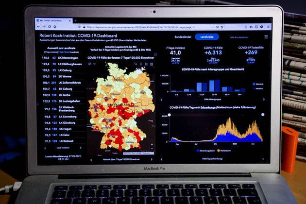 Coronavirus in Germany Covid 19 Dashboard of the Robert Koch Institute 27 05 2021 Robert Koch Institute 7 days Incidence 41.0 7 days Number of cases 34 116 COVID 19 cases 3 662 490 Addition of 6 313 compared to the previous day COVID 19 deaths 87 995 Addition of 269 compared to the previous day