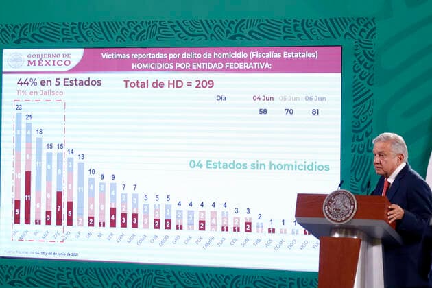 President Lopez Obrador Mexican Elections Press Conference MEXICO CITY, MEXICO - JUNE 7: Mexican President Andres Manuel Lopez Obrador during daily briefing speaks about advance of the Mexican legislative elections at national palace on June 7, 2021 in Mexico City, Mexico. Copyright: xLuisxBarronx EYEPIXGROUP_LB_07062021_8526