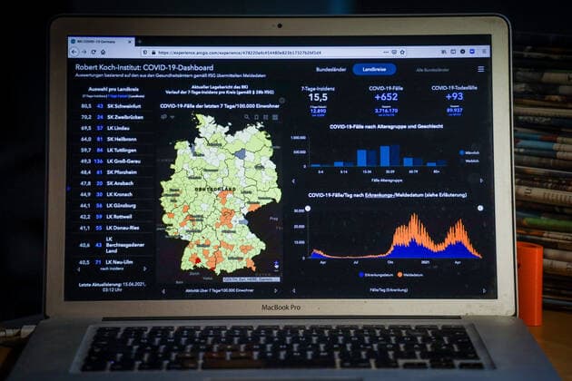 Coronavirus in Germany Covid 19 Dashboard of the Robert Koch Institute 15 06 2021 Robert Koch Institute 7 days Incidence 15.5 7 days Number of cases 12 890 COVID 19 cases 3 716 170 Addition of 652 compared to the previous day COVID 19 deaths 89 937 Addition of 93 compared to the previous day