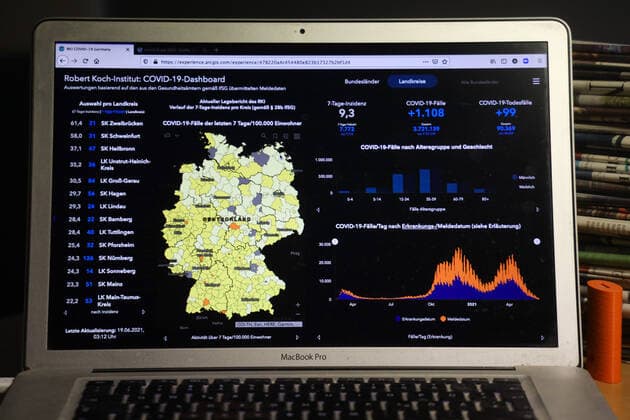 Coronavirus in Germany Covid 19 Dashboard of the Robert Koch Institute 19 06 2021 Robert Koch Institute 7 days Incidence 9.3 7 days Number of cases 7 772 COVID 19 cases 3 721 139 Addition of 1 108 compared to the previous day COVID 19 deaths 90 369 Addition of 99 compared to the previous day