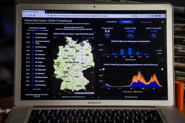 Coronavirus in Germany Covid 19 Dashboard of the Robert Koch Institute 20 06 2021 Robert Koch Institute 7 days Incidence 8.8 7 days Number of cases 7 301 COVID 19 Cases 3 721 981 Addition of 842 compared to the previous day COVID 19 Deaths 90 385 Addition of 16 compared to the previous day