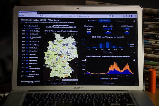 Coronavirus in Germany Covid 19 Dashboard of the Robert Koch Institute 23 06 2021 Robert Koch Institute 7 days Incidence 7.2 7 days Number of cases 6 010 COVID 19 cases 3 723 798 Addition by 1 016 compared to the previous day COVID 19 deaths 90 523 Addition by 51 compared to the previous day