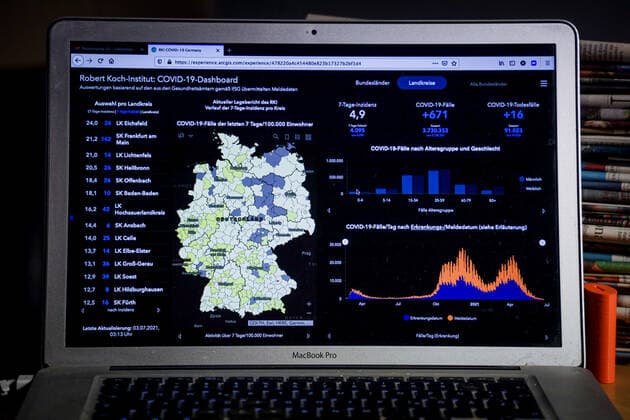 Coronavirus in Germany Covid 19 Dashboard of the Robert Koch Institute 03 07 2021 Robert Koch Institute 7 days Incidence 4.9 7 days Number of cases 4 095 COVID 19 cases 3 730 353 Addition of 671 compared to the previous day COVID 19 deaths 91 023 Addition of 16 compared to the previous day