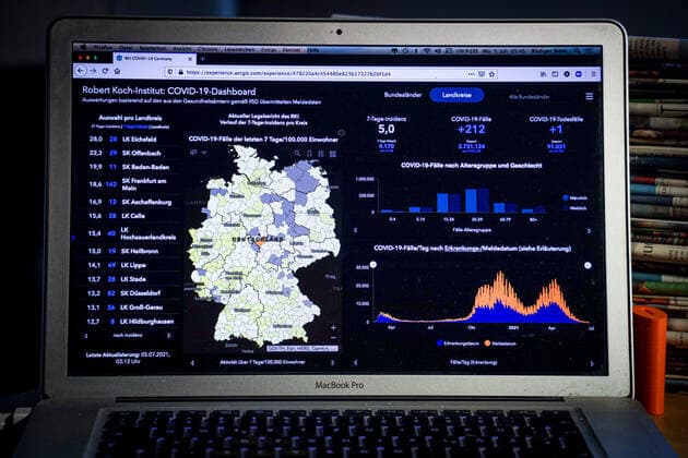 Coronavirus in Germany Covid 19 Dashboard of the Robert Koch Institute 05 07 2021 Robert Koch Institute 7 days Incidence 5.0 7 days Number of cases 4 170 COVID 19 cases 3 731 124 Addition of 212 compared to previous day COVID 19 deaths 91 031 Addition of 1 compared to previous day