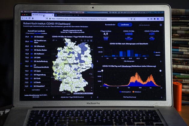 Coronavirus in Germany Covid 19 Dashboard of the Robert Koch Institute 06 07 2021 Robert Koch Institute 7 days Incidence 4.9 7 days Number of cases 4 088 COVID 19 cases 3 731 564 Addition of 440 compared to the previous day COVID 19 deaths 91 062 Addition of 31 compared to the previous day