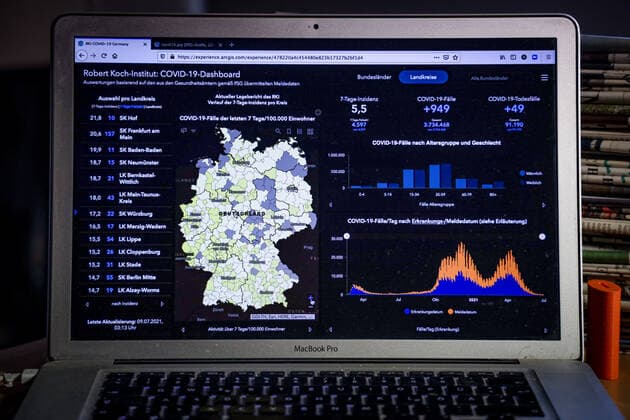 Coronavirus in Germany Covid 19 Dashboard of the Robert Koch Institute 09 07 2021 Robert Koch Institute 7 days Incidence 5.5 7 days Number of cases 4 597 COVID 19 cases 3 734 468 Addition of 949 compared to the previous day COVID 19 deaths 91 190 Addition of 49 compared to the previous day