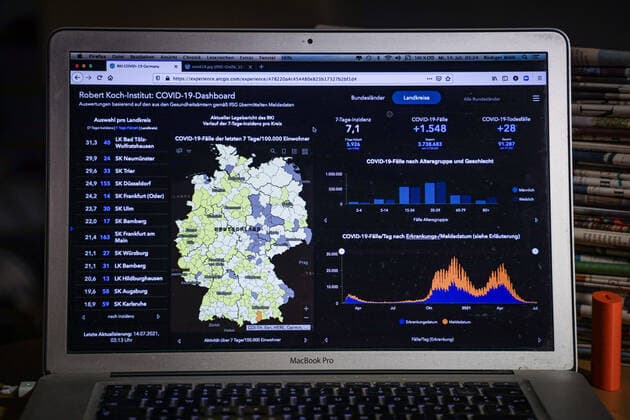 Coronavirus in Germany Covid 19 Dashboard of the Robert Koch Institute 14 07 2021 Robert Koch Institute 7 days Incidence 7.1 7 days Number of cases 5 926 COVID 19 cases 3 738 683 Addition of 1 548 compared to the previous day COVID 19 deaths 91 287 Addition of 28 compared to the previous day