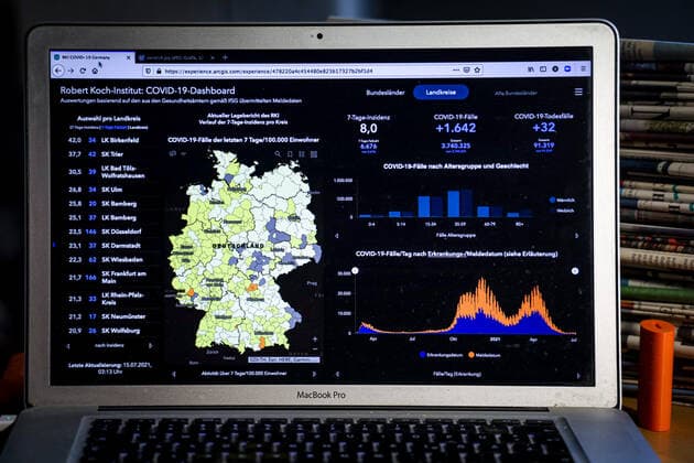 Coronavirus in Germany Covid 19 Dashboard of the Robert Koch Institute 15 07 2021 Robert Koch Institute 7 days Incidence 8.0 7 days Number of cases 6 676 COVID 19 cases 3 740 325 Addition of 1 642 compared to the previous day COVID 19 deaths 91 319 Addition of 32 compared to the previous day