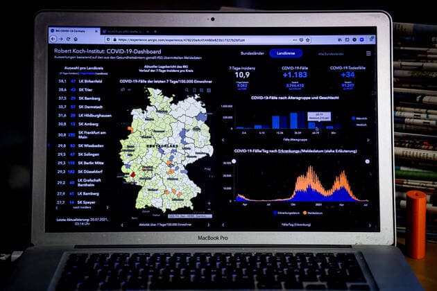 Coronavirus in Germany Covid 19 Dashboard of the Robert Koch Institute 20 07 2021 Robert Koch Institute 7 days Incidence 10.9 7 days Number of cases 9 042 COVID 19 cases 3 746 410 Addition of 1 183 compared to the previous day COVID 19 deaths 91 397 Addition of 34 compared to the previous day