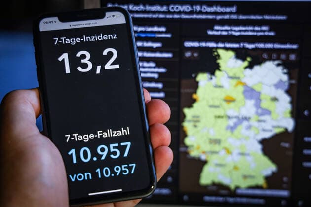 Coronavirus in Germany Covid 19 Dashboard of the Robert Koch Institute 23 07 2021 Robert Koch Institute 7 days Incidence 13.2 7 days Number of cases 10 957 COVID 19 cases 3 752 592 Addition of 2 089 compared to previous day COVID 19 deaths 91 492 Addition of 34 compared to previous day