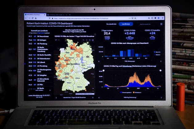 Coronavirus in Germany Covid 19 Dashboard of the Robert Koch Institute 06 08 2021 Robert Koch Institute 7 days Incidence 20.4 7 days Number of cases 16 928 COVID 19 Cases 3 784 433 Addition by 3 448 the previous day COVID 19 Deaths 91 754 Addition by 24 compared to previous day