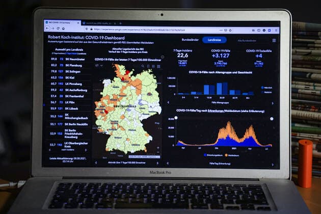 Coronavirus in Germany Covid 19 Dashboard of the Robert Koch Institute 08 08 2021 Robert Koch Institute 7 days Incidence 22.6 7 days Number of cases 18 801 COVID 19 cases 3 790 766 Addition of 3 127 the previous day COVID 19 deaths 91 782 Addition of 4 compared to the previous day