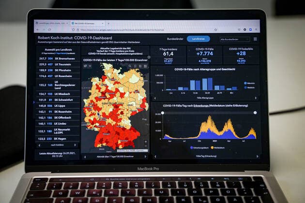 Coronavirus in Germany Covid 19 Dashboard of the Robert Koch Institute 26 09 2021 Robert Koch Institute 7 days Incidence 61.4 7 days Number of cases 51 077 COVID 19 cases 4 196 378 Addition of 7 774 compared to previous day COVID 19 deaths 93 393 Addition of 28 compared to previous day