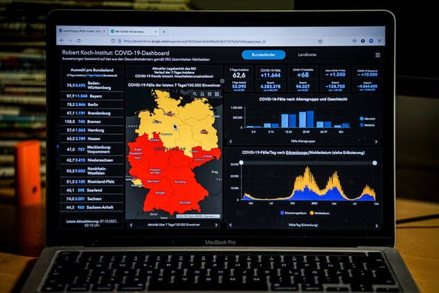 Coronavirus in Germany Covid 19 Dashboard of the Robert Koch Institute 07 10 2021 Robert Koch Institute 7 days Incidence 62.6 7 days Number of cases 52 090 COVID 19 cases 4 283 378 Addition of 11 644 compared to previous day COVID 19 deaths 94 027 Addition of 68 compared to previous day