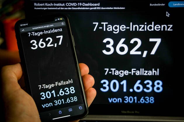 Coronavirus in Germany Covid 19 Dashboard of the Robert Koch Institute 09 01 2022 Robert Koch Institute 7 days Incidence 362.7 7 days Number of cases 301 638 COVID 19 Cases 7 510 436 Addition by 36 552 compared to previous day COVID 19 Deaths 113 977 Addition by 77 compared to previous day